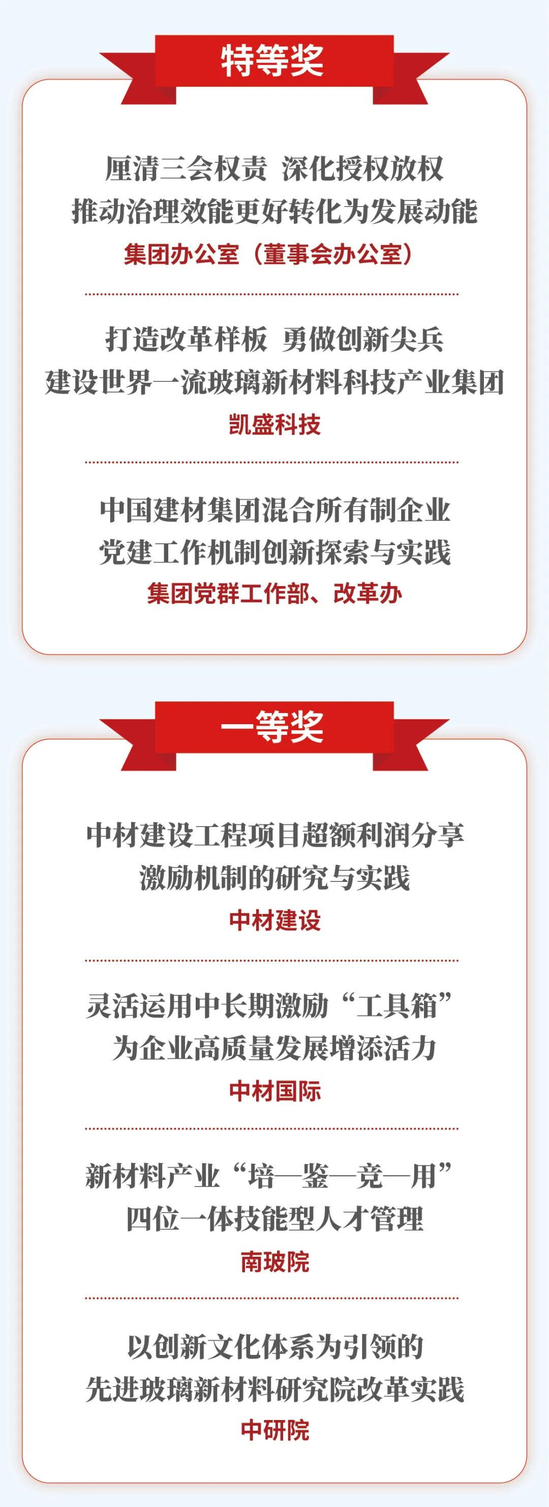 		尊龙凯时集团15项刷新效果获奖_企业动态_尊龙凯时集团有限公司	