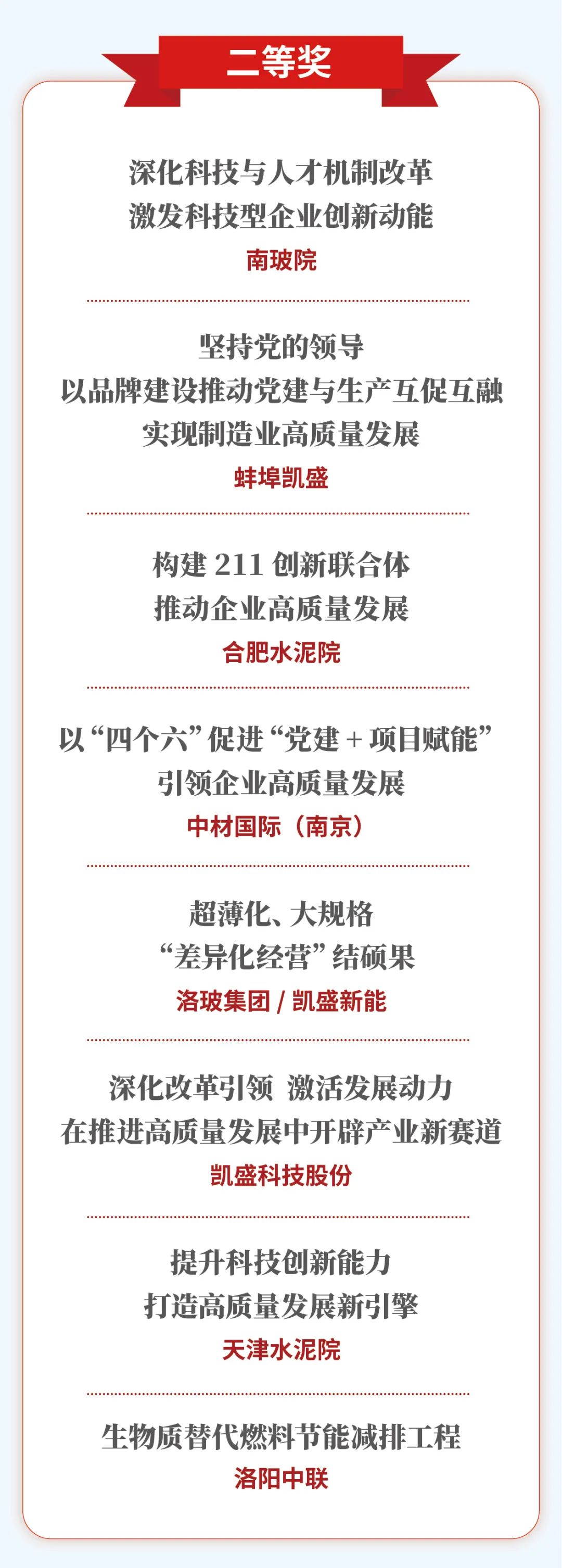 		尊龙凯时集团15项刷新效果获奖_企业动态_尊龙凯时集团有限公司	