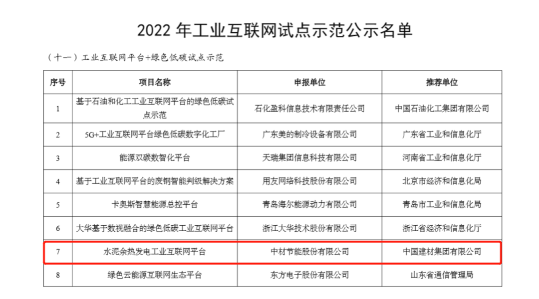 		践行党的二十大精神 | 中材节能：阔步走好高质量生长新征程_企业动态_尊龙凯时集团有限公司	