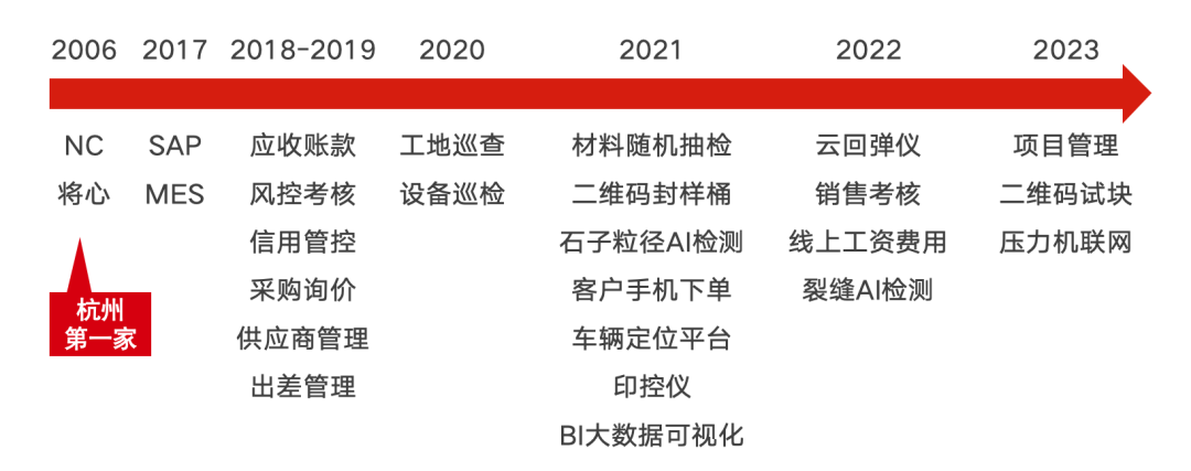 		刷新先锋 | 三狮质料：全力推进“北兴中强南拓”，，，，打造业内一流商混企业_企业动态_尊龙凯时集团有限公司	