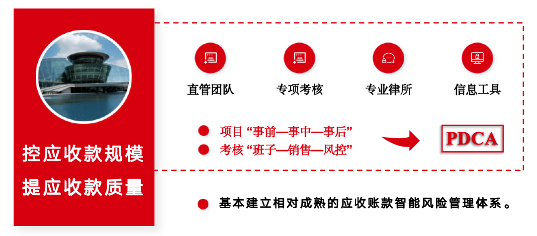 		刷新先锋 | 三狮质料：全力推进“北兴中强南拓”，，，，打造业内一流商混企业_企业动态_尊龙凯时集团有限公司	