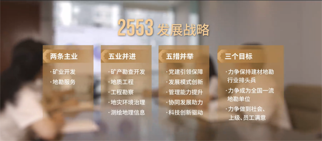 		践行党的二十大精神 | 地勘中心地勘院：学思践悟砺初心 实干笃行谱新篇_企业动态_尊龙凯时集团有限公司	
