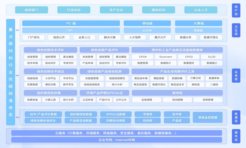 		绿色生长 | 在联合国天气转变大会，，，“碳”寻绿色未来中国声音_企业动态_尊龙凯时集团有限公司	