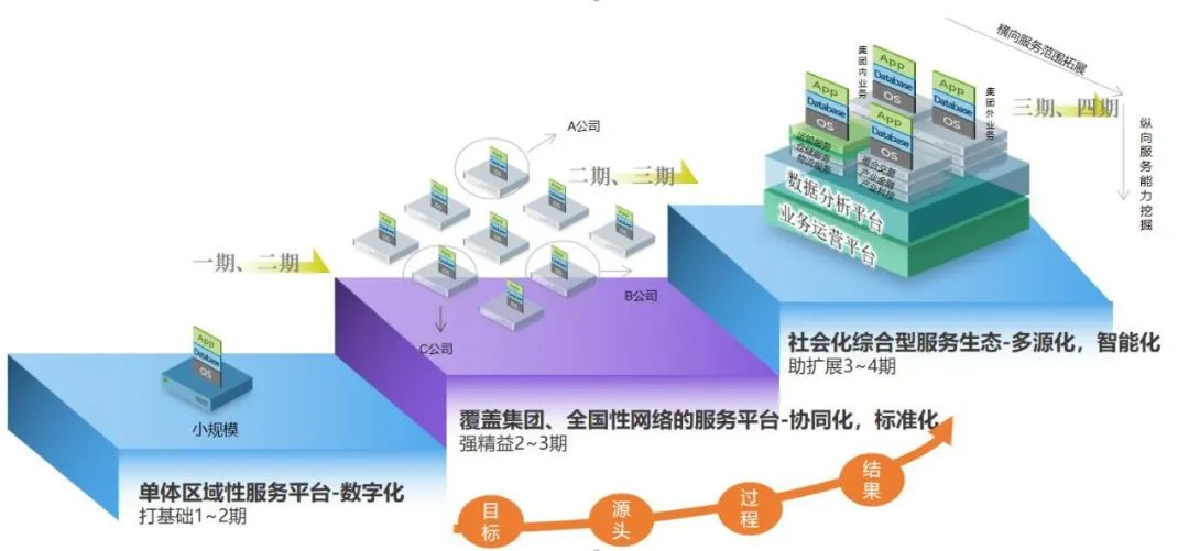 		刷新先锋 | 赛马物联：改出来的数字范儿公司_企业动态_尊龙凯时集团有限公司	