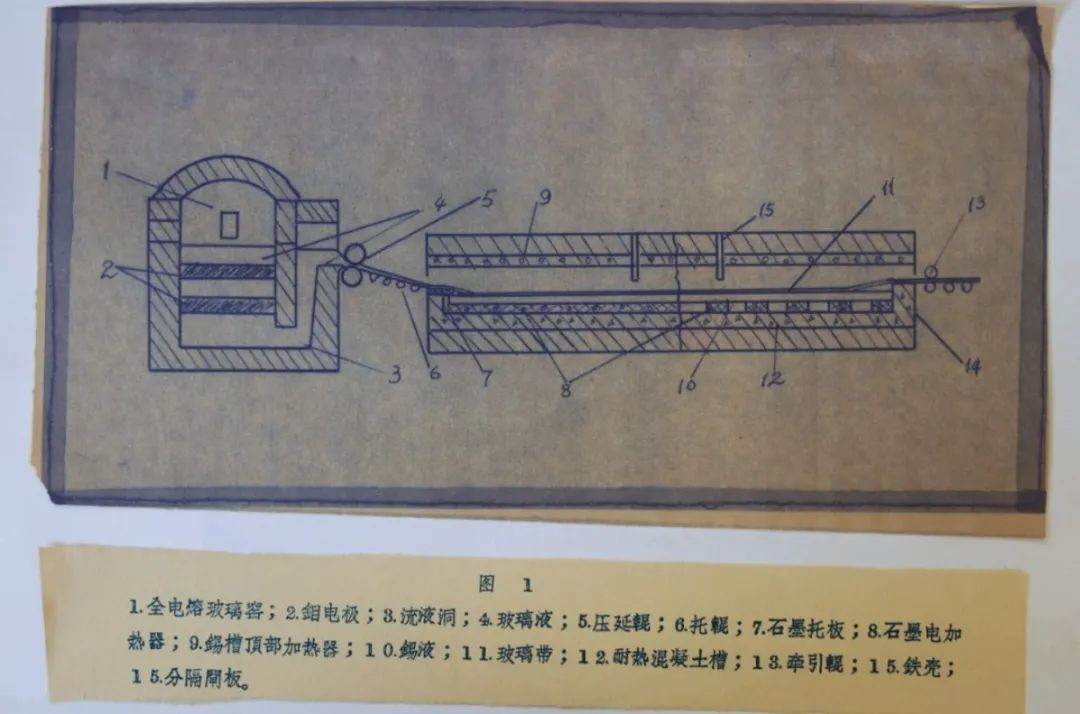 		尊龙凯时｜中研院承载玻璃行业70年 开启立异生长新征程_责任与文化_尊龙凯时集团有限公司	