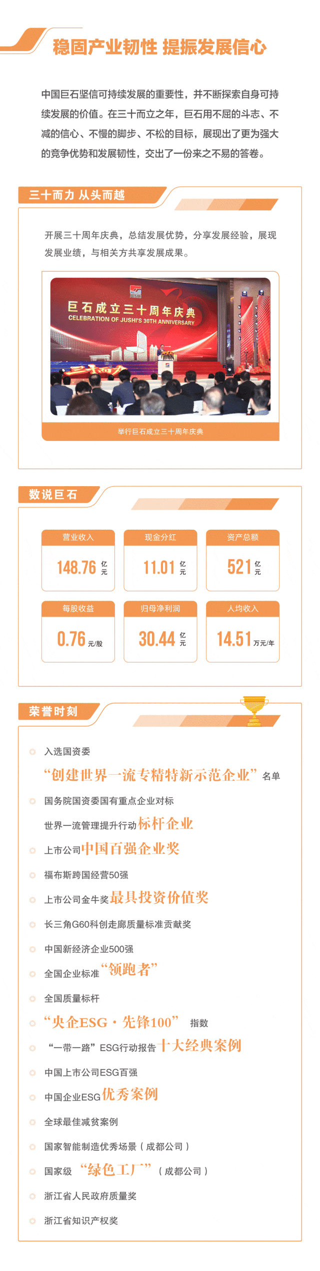 		ESG实践 | 一图读懂中国巨石、中材科技2023年度情形、社会及管治报告_企业动态_尊龙凯时集团有限公司	