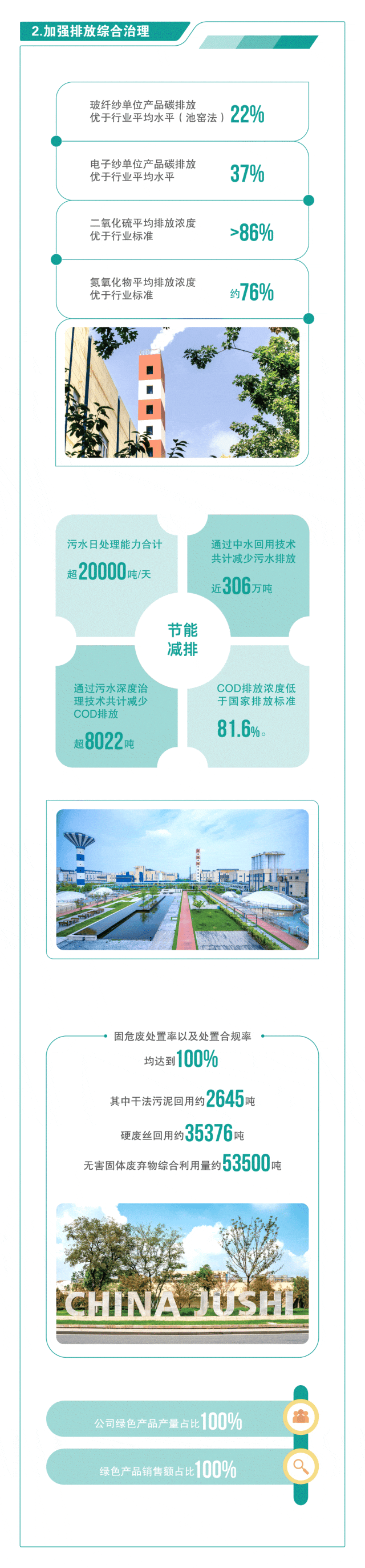 		ESG实践 | 一图读懂中国巨石、中材科技2023年度情形、社会及管治报告_企业动态_尊龙凯时集团有限公司	