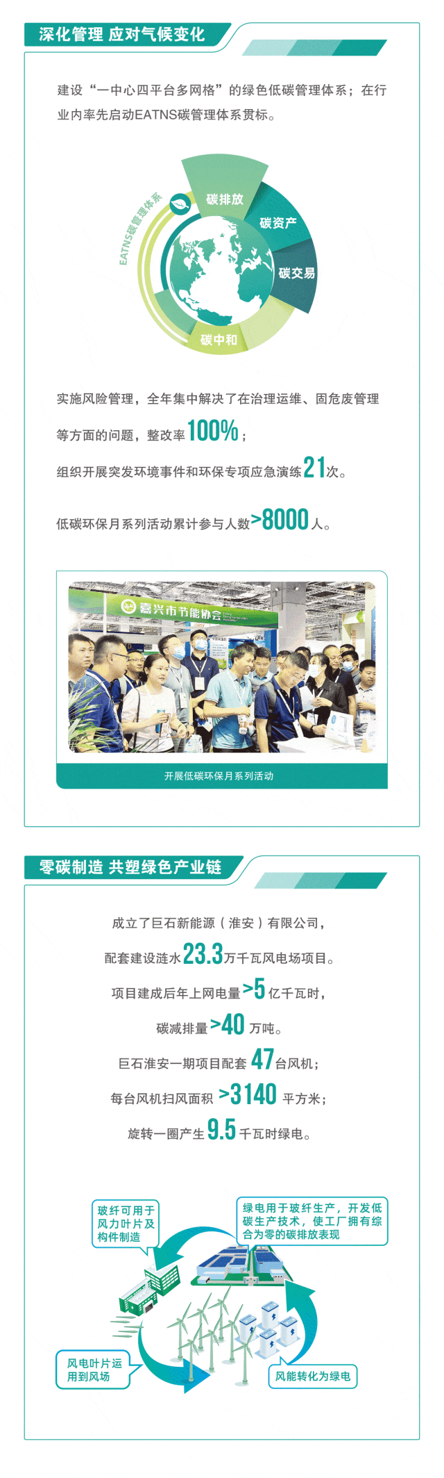 		ESG实践 | 一图读懂中国巨石、中材科技2023年度情形、社会及管治报告_企业动态_尊龙凯时集团有限公司	