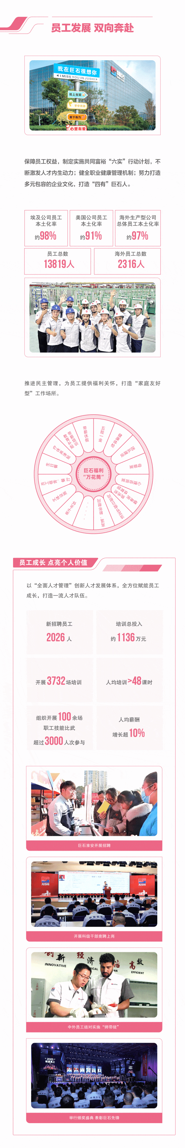 		ESG实践 | 一图读懂中国巨石、中材科技2023年度情形、社会及管治报告_企业动态_尊龙凯时集团有限公司	