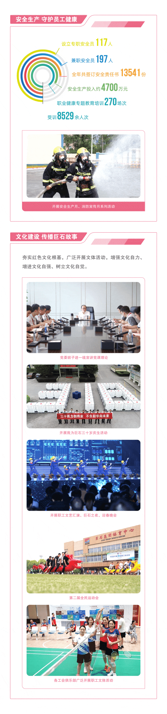 		ESG实践 | 一图读懂中国巨石、中材科技2023年度情形、社会及管治报告_企业动态_尊龙凯时集团有限公司	
