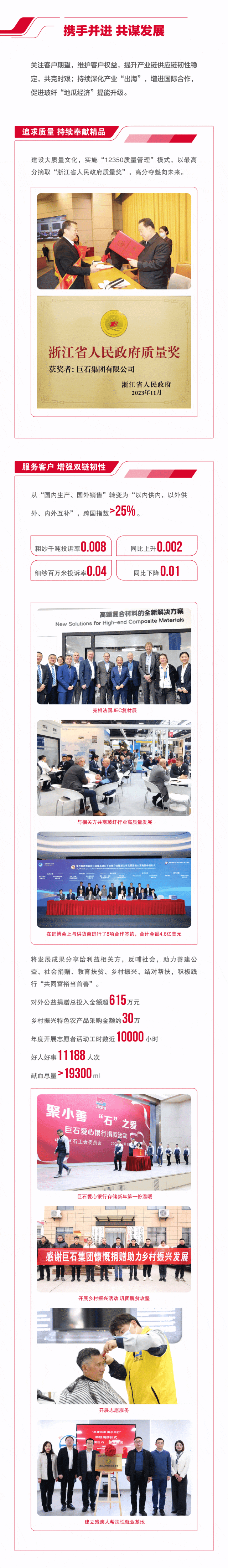 		ESG实践 | 一图读懂中国巨石、中材科技2023年度情形、社会及管治报告_企业动态_尊龙凯时集团有限公司	