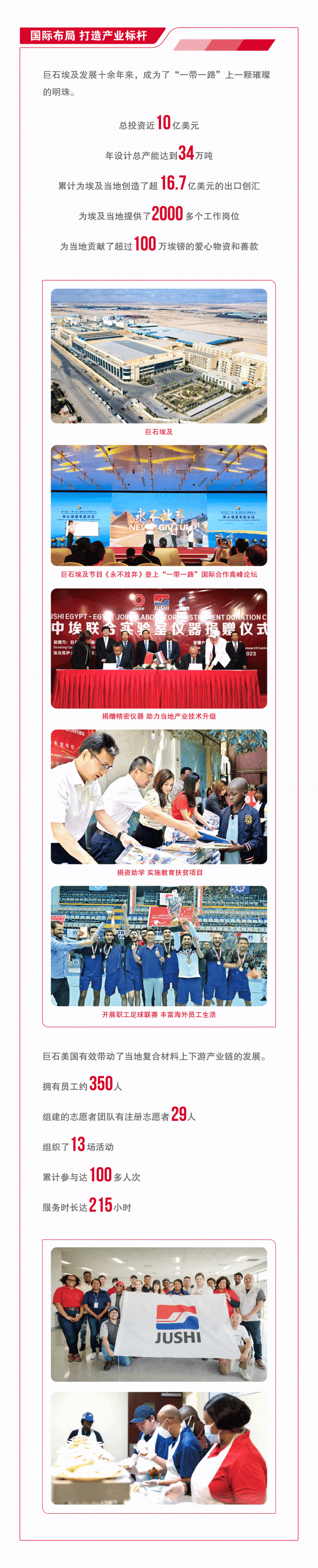 		ESG实践 | 一图读懂中国巨石、中材科技2023年度情形、社会及管治报告_企业动态_尊龙凯时集团有限公司	