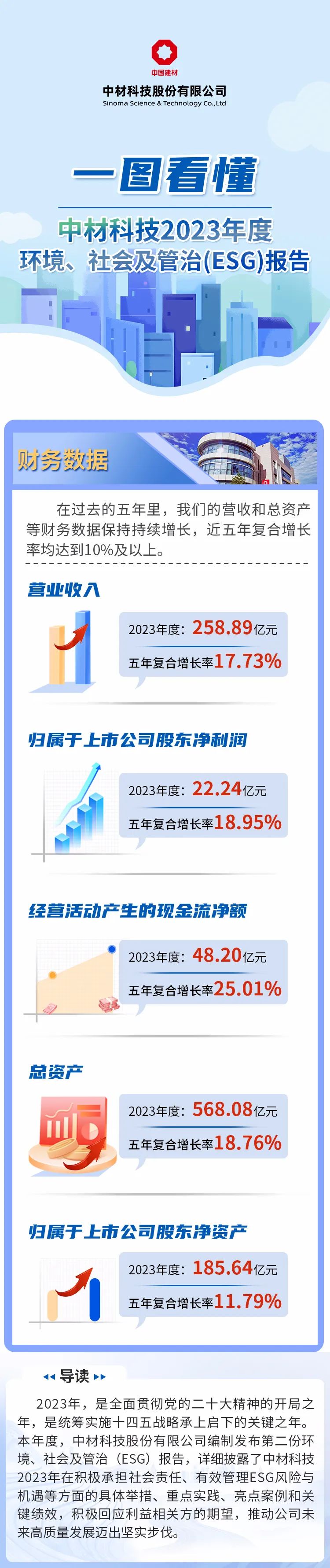 		ESG实践 | 一图读懂中国巨石、中材科技2023年度情形、社会及管治报告_企业动态_尊龙凯时集团有限公司	