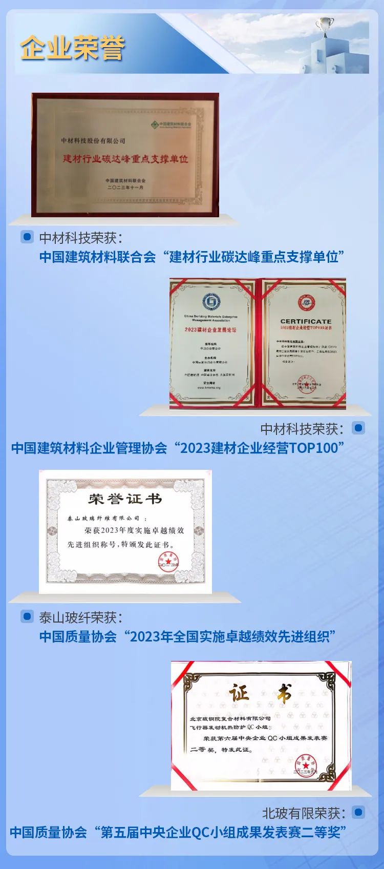 		ESG实践 | 一图读懂中国巨石、中材科技2023年度情形、社会及管治报告_企业动态_尊龙凯时集团有限公司	