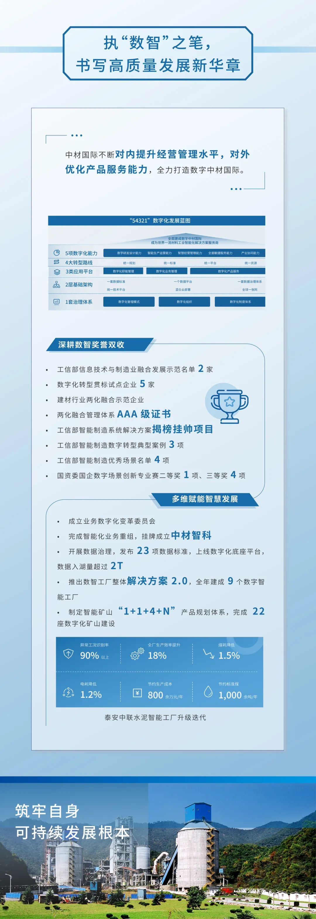 		ESG实践 | 一图读懂中材国际、瑞泰科技2023年度情形、社会及管治报告_企业动态_尊龙凯时集团有限公司	