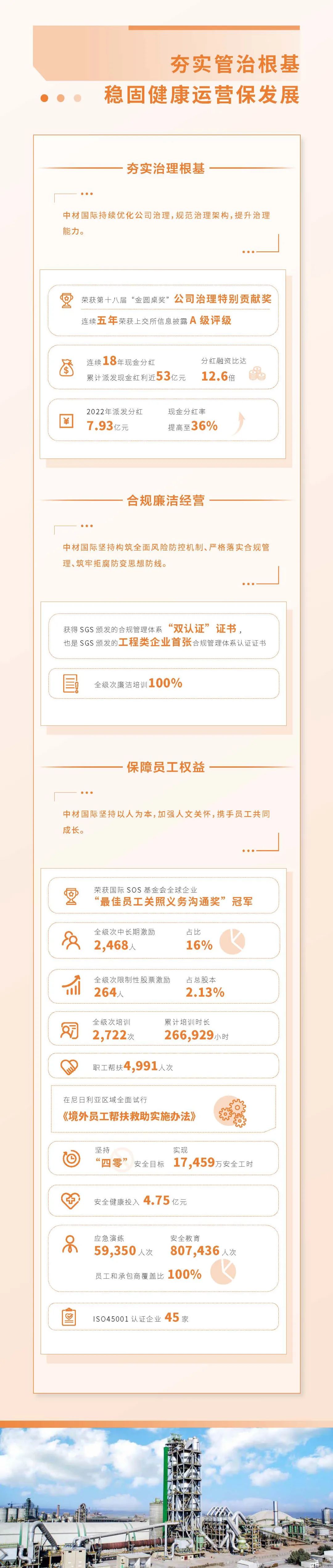 		ESG实践 | 一图读懂中材国际、瑞泰科技2023年度情形、社会及管治报告_企业动态_尊龙凯时集团有限公司	