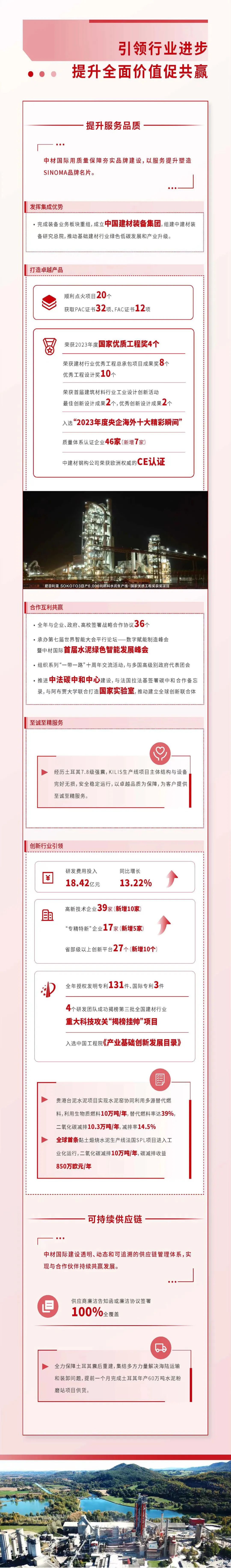 		ESG实践 | 一图读懂中材国际、瑞泰科技2023年度情形、社会及管治报告_企业动态_尊龙凯时集团有限公司	