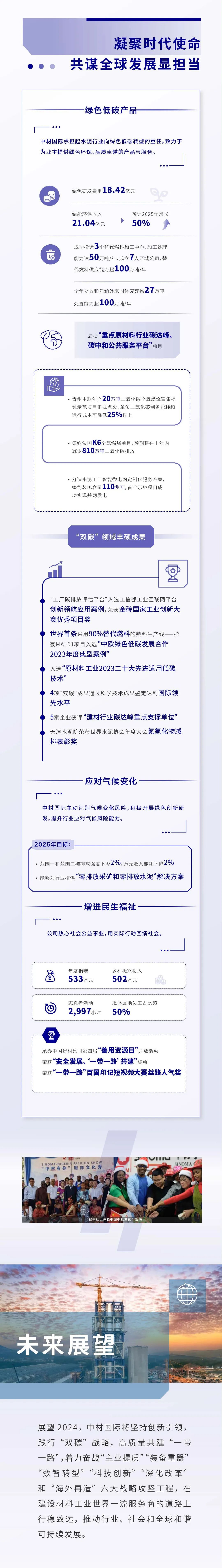 		ESG实践 | 一图读懂中材国际、瑞泰科技2023年度情形、社会及管治报告_企业动态_尊龙凯时集团有限公司	