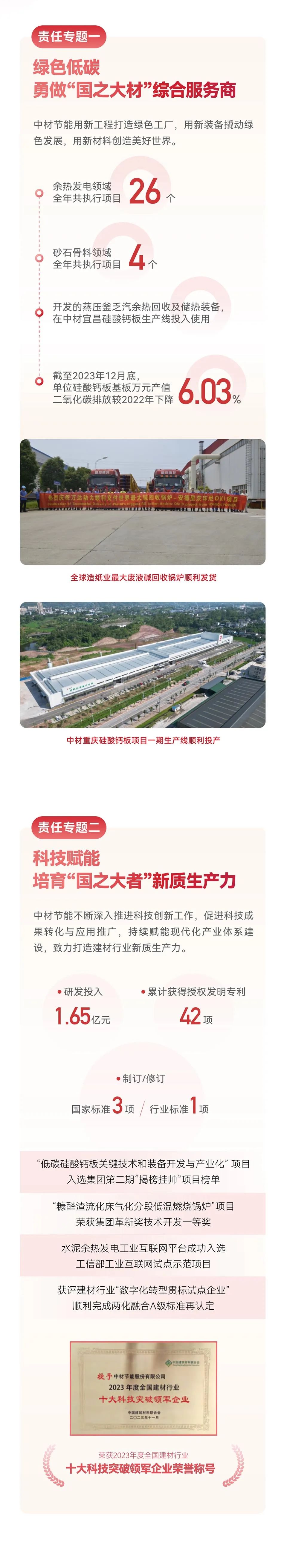 		ESG实践 | 一图读懂中材节能、中复神鹰2023年度情形、社会及管治报告_企业动态_尊龙凯时集团有限公司	