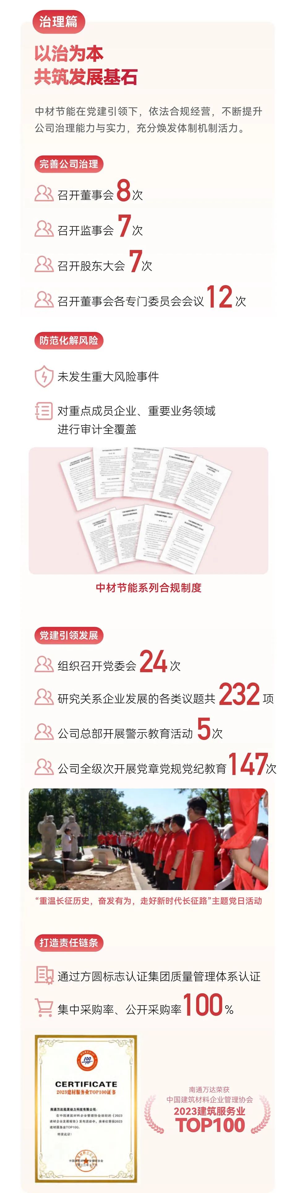 		ESG实践 | 一图读懂中材节能、中复神鹰2023年度情形、社会及管治报告_企业动态_尊龙凯时集团有限公司	