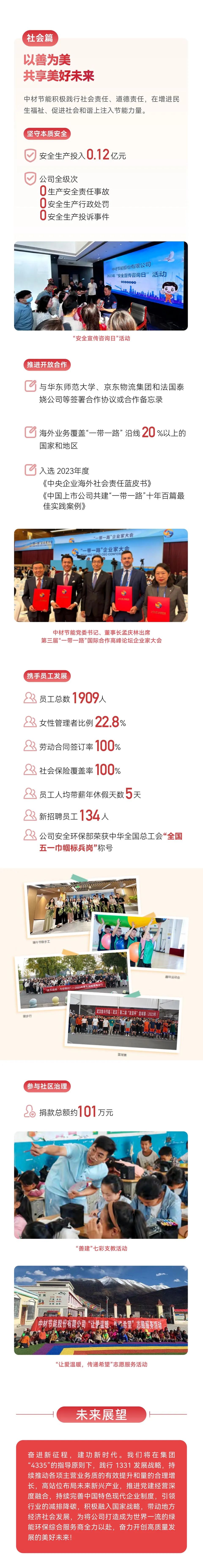 		ESG实践 | 一图读懂中材节能、中复神鹰2023年度情形、社会及管治报告_企业动态_尊龙凯时集团有限公司	