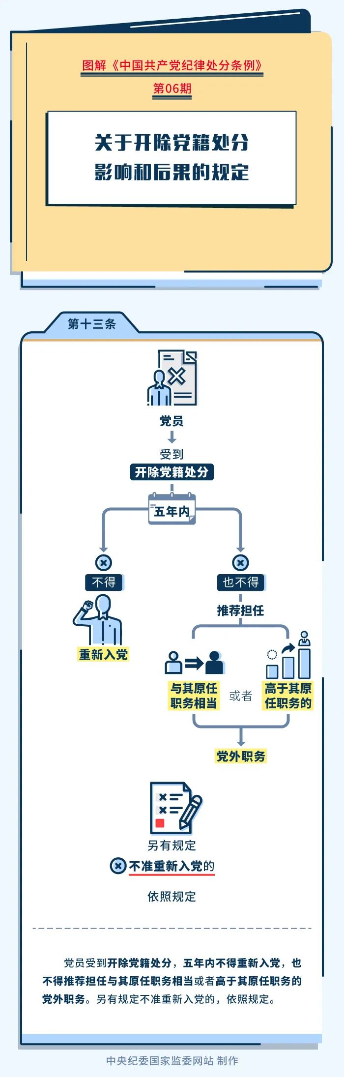 		党纪学习教育⑥ | 关于开除党籍处分影响和效果的划定_责任与文化_尊龙凯时集团有限公司	