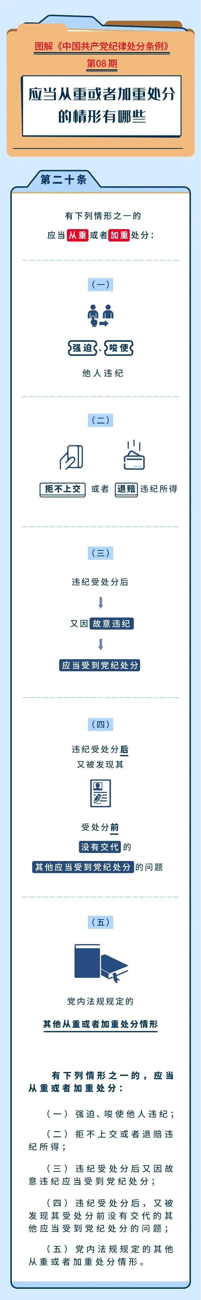 		党纪学习教育⑧ | 应当从重或者加重处分的情形有哪些_责任与文化_尊龙凯时集团有限公司	