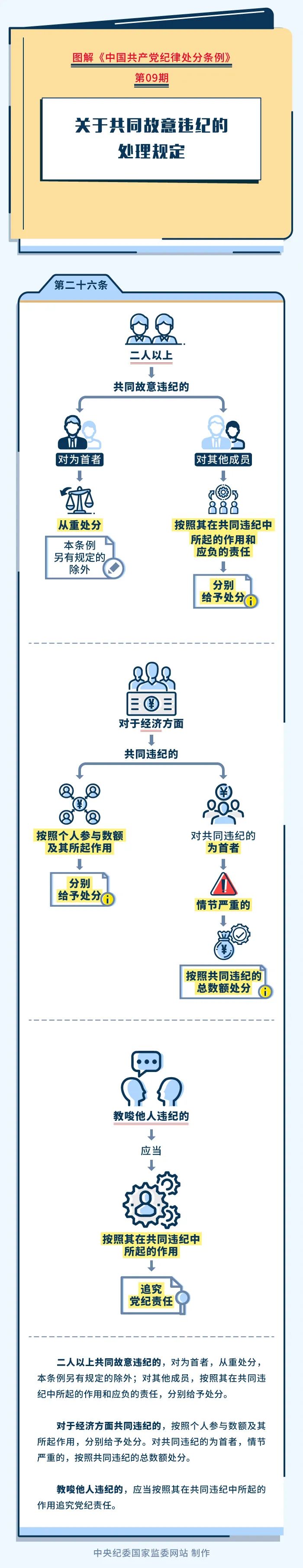 		党纪学习教育⑨ | 关于配合居心违纪的处置惩罚划定_责任与文化_尊龙凯时集团有限公司	