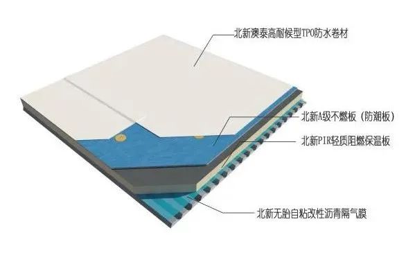 		小料优选 | 北新超低空修建防水系统解决计划_企业动态_尊龙凯时集团有限公司	