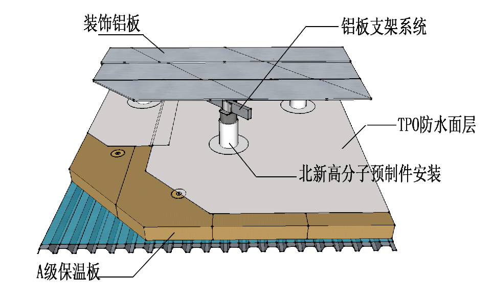 		小料优选 | 北新超低空修建防水系统解决计划_企业动态_尊龙凯时集团有限公司	