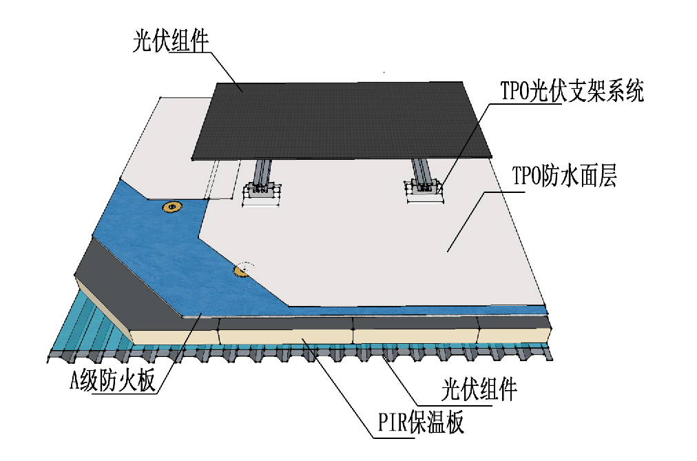 		小料优选 | 北新超低空修建防水系统解决计划_企业动态_尊龙凯时集团有限公司	