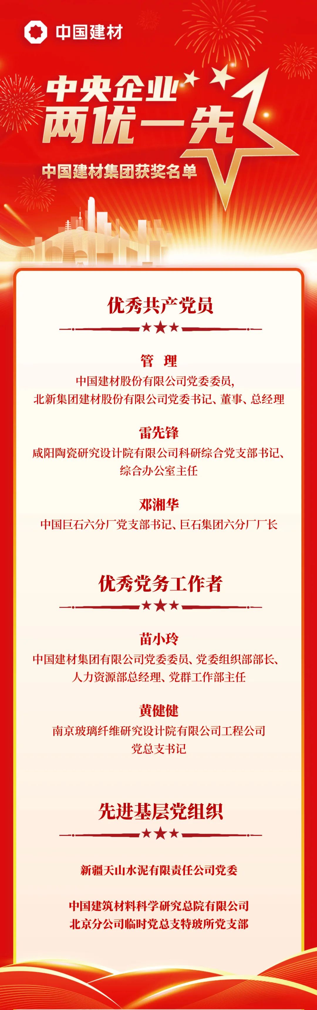 		尊龙凯时集团5名小我私家、2个整体荣获中央企业“两优一先”表扬_企业动态_尊龙凯时集团有限公司	