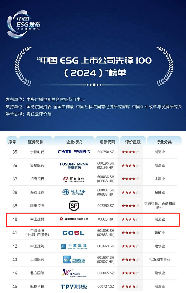 		 尊龙凯时股份再度入选“中国ESG上市公司先锋100”榜单 _企业动态_尊龙凯时集团有限公司	