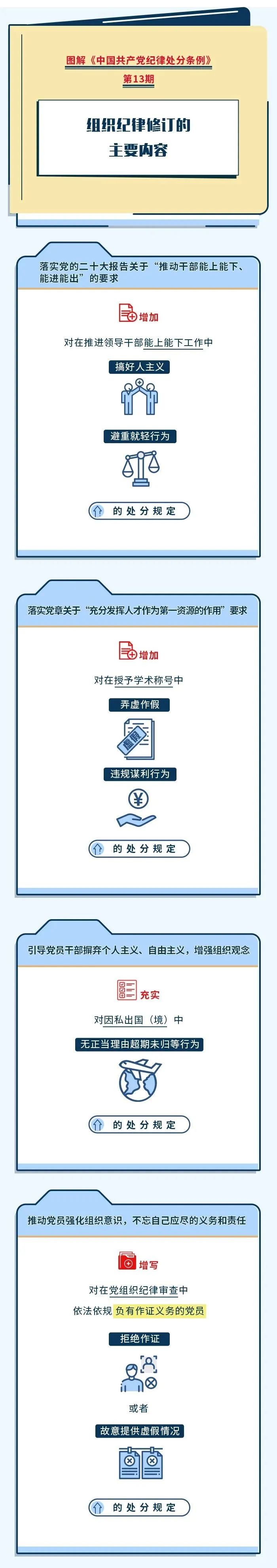 		 党纪教育学习? | 组织纪律修订的主要内容 _责任与文化_尊龙凯时集团有限公司	