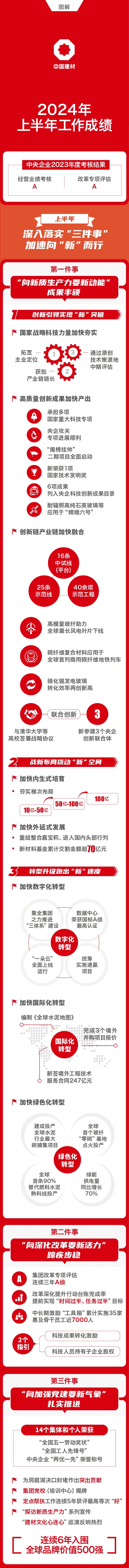 		一图读懂 | 尊龙凯时集团2024年年中事情聚会暨刷新深化提升行动中期推进会_尊龙凯时要闻_尊龙凯时集团有限公司	