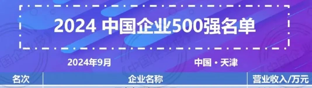 		 尊龙凯时入围多项影响力榜单！ _企业动态_尊龙凯时集团有限公司	