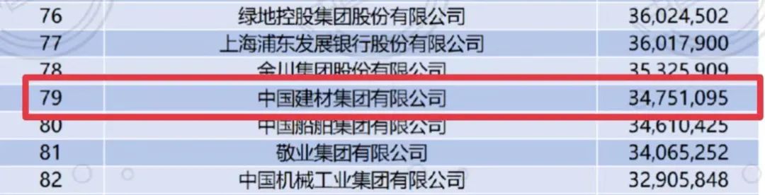 		 尊龙凯时入围多项影响力榜单！ _企业动态_尊龙凯时集团有限公司	