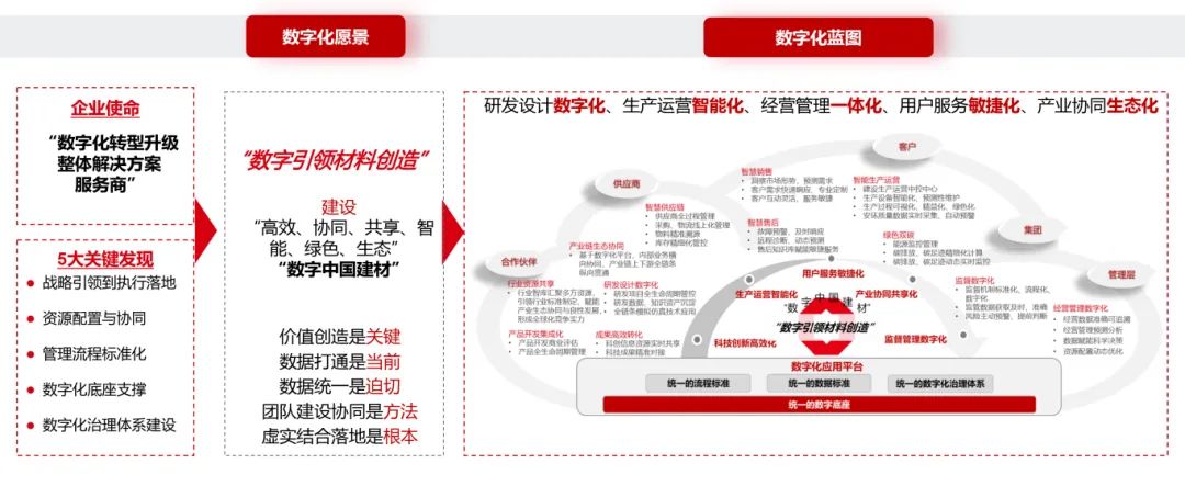 		 数智赋能 | 凯盛数智：因“数”而“智” 化“智”为能 _企业动态_尊龙凯时集团有限公司	