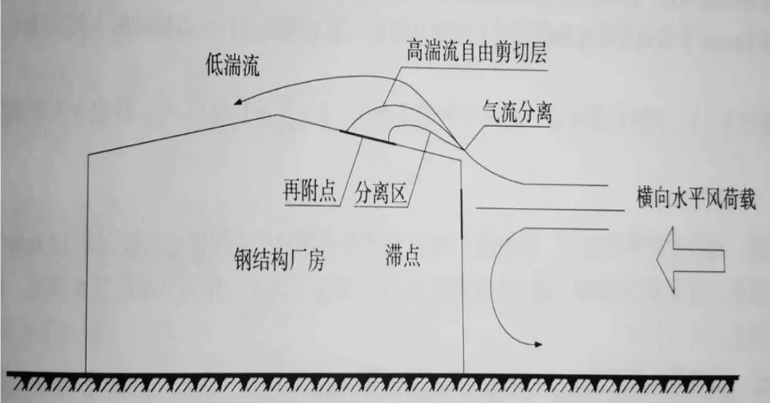 		 小料优选 | 怎样应对超强台风，，国检集团修建屋面系统为抗风清静保驾护航~ _企业动态_尊龙凯时集团有限公司	