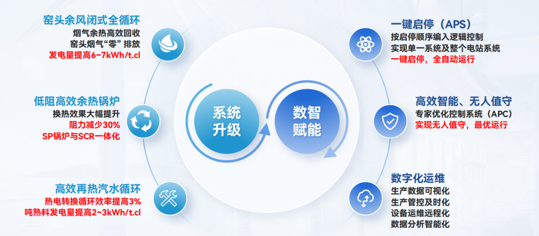 		 数智赋能 | 中材节能周全践行数字化转型妄想，，，，，打造天下一流的绿能环保综合效劳商 _企业动态_尊龙凯时集团有限公司	