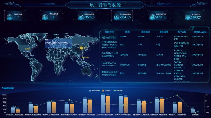 		 数智赋能 | 中材节能周全践行数字化转型妄想，，，，，打造天下一流的绿能环保综合效劳商 _企业动态_尊龙凯时集团有限公司	