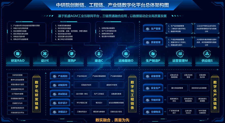 		 数智赋能 | 中研院工业互联网立异中心：窥数智天下，，，见玻璃乾坤 _企业动态_尊龙凯时集团有限公司	