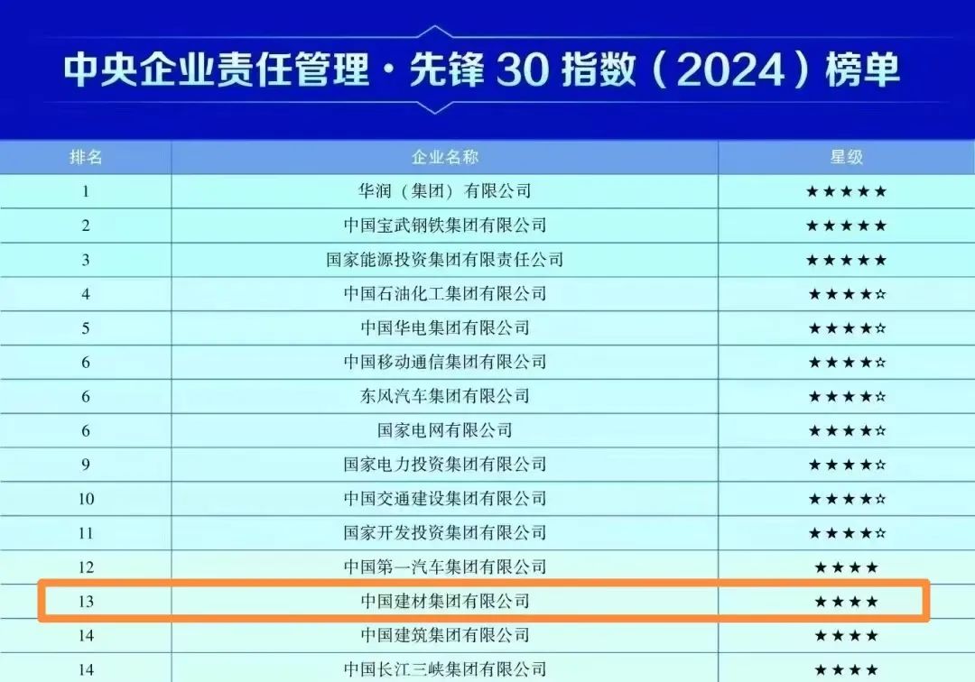 		 尊龙凯时集团入选国务院国资委中央企业社会责任优异案例 _企业动态_尊龙凯时集团有限公司	