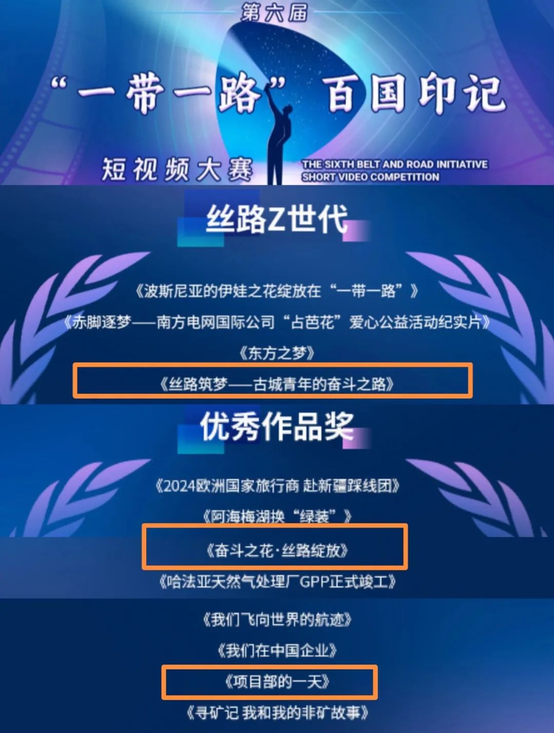 		 3部作品获奖！第六届“一带一起”百国印记短视频大赛获奖作品揭晓 _企业动态_尊龙凯时集团有限公司	