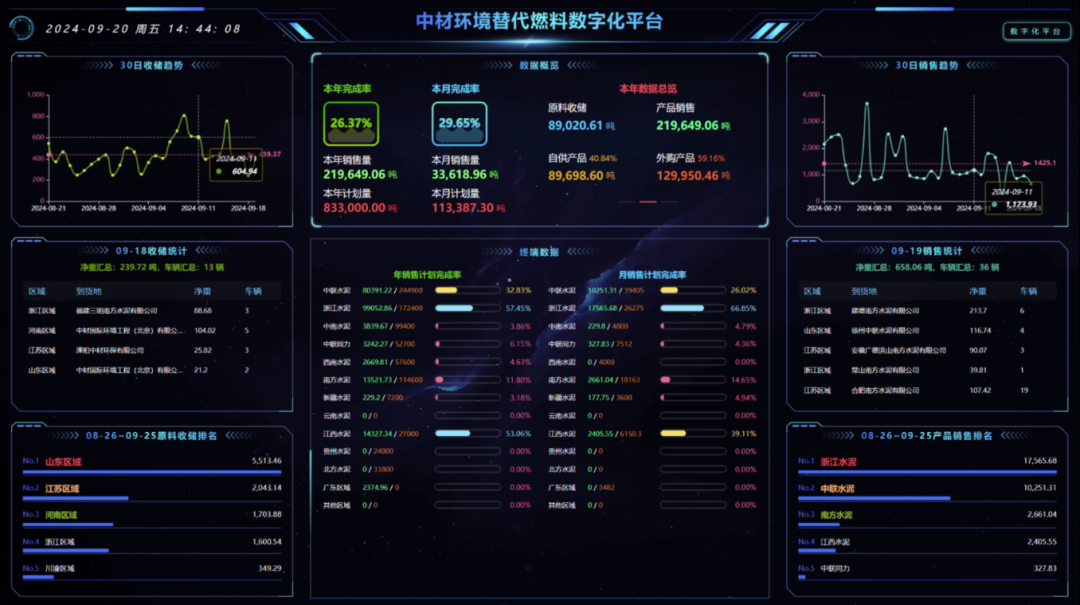 		 绿色生长 | 中材情形：聚焦替换燃料 打造环保新质生产力 _企业动态_尊龙凯时集团有限公司	