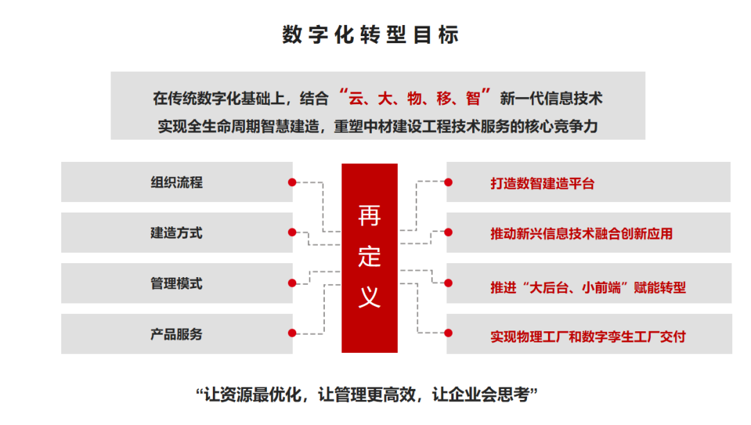 		 数智赋能 | 中材建设：以数智制作助力低碳制作新模式 _企业动态_尊龙凯时集团有限公司	