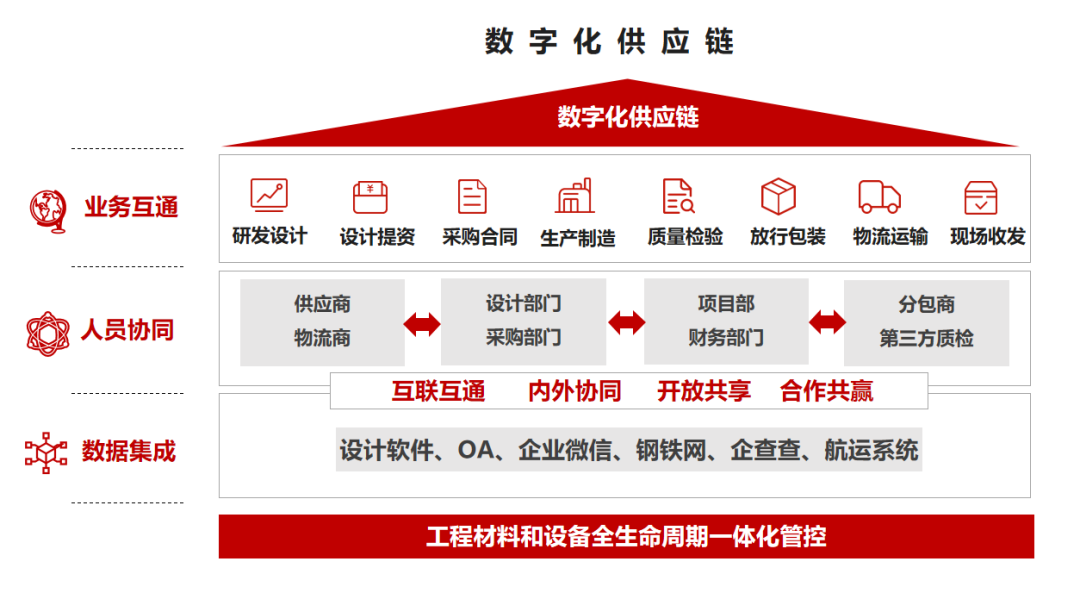 		 数智赋能 | 中材建设：以数智制作助力低碳制作新模式 _企业动态_尊龙凯时集团有限公司	