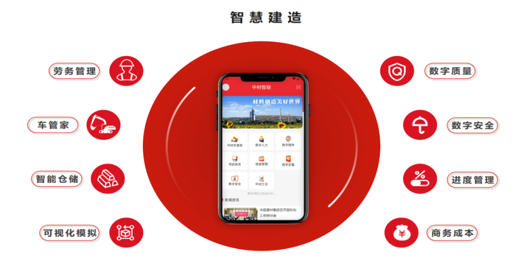 		 数智赋能 | 中材建设：以数智制作助力低碳制作新模式 _企业动态_尊龙凯时集团有限公司	