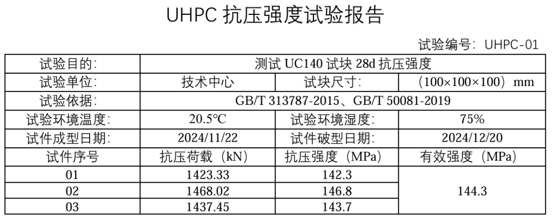 		 小料优选 | 高强、耐久、便捷……超高性能混凝土铸就百年工程品质~ _企业动态_尊龙凯时集团有限公司	