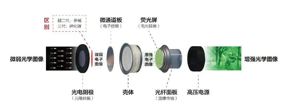 		科研一线 | 实验室里的"光纤魔术师"：他怎样让光乖乖听话？？_人物_尊龙凯时集团有限公司	